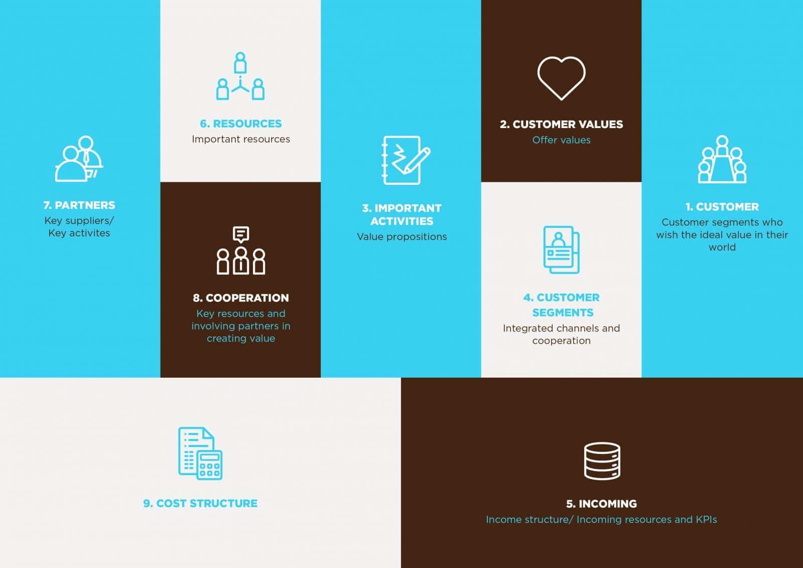 An Overview: Business Model Canvas - EOI Digital